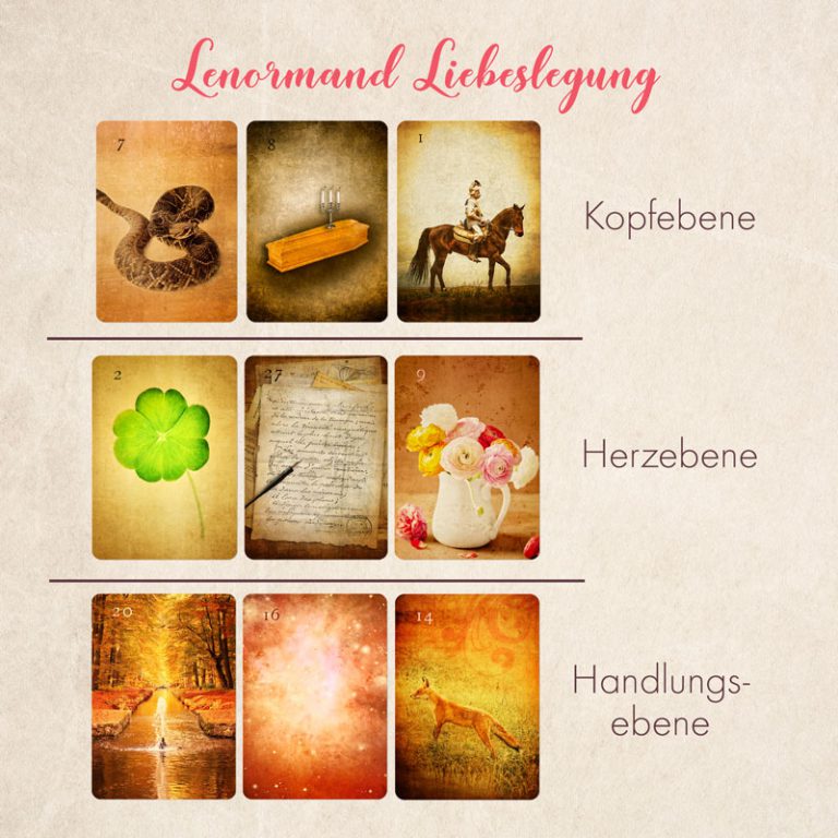 Legesysteme Archive Lenormand Blog Von Kathleen Bergmann